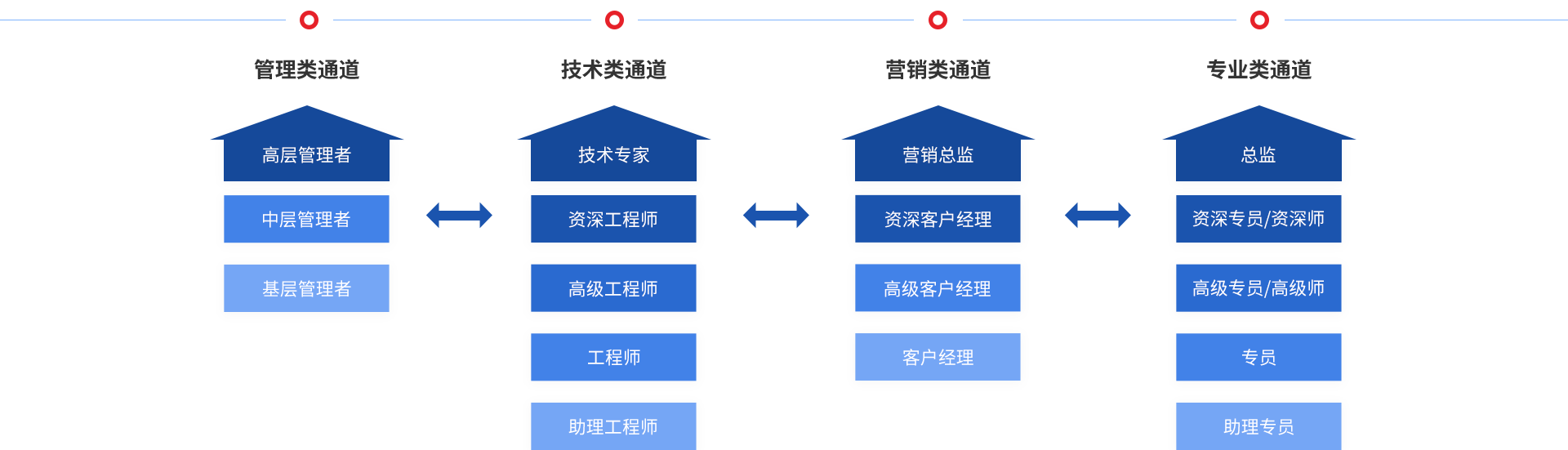 18新利LUCK·(中国区)官方网站