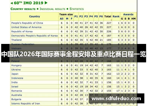 中国队2026年国际赛事全程安排及重点比赛日程一览 中国队2026年国际赛事全程安排及重点比赛日程一览